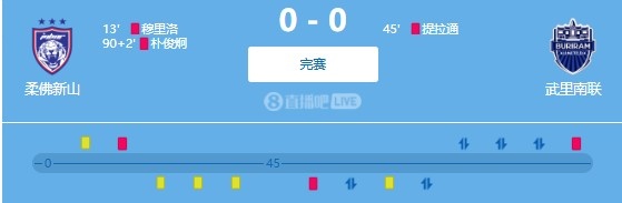 火气不小！双方共3人染红，柔佛新山主场0-0战平武里南联